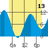 Hunter Bay tide chart for Thursday, May 13, 2021