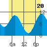 Hunter Bay tide chart for Thursday, May 20, 2021