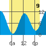 Hunter Bay tide chart for Sunday, May 9, 2021