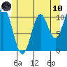Hunter Bay tide chart for Thursday, June 10, 2021