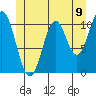 Hunter Bay tide chart for Wednesday, June 9, 2021