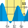 Hunter Bay tide chart for Sunday, July 11, 2021