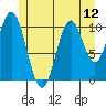 Hunter Bay tide chart for Monday, July 12, 2021