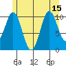 Hunter Bay tide chart for Thursday, July 15, 2021