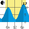 Hunter Bay tide chart for Saturday, July 17, 2021
