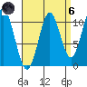 Hunter Bay tide chart for Monday, September 6, 2021
