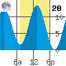 Hunter Bay tide chart for Wednesday, October 20, 2021