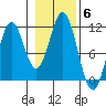 Hunter Bay tide chart for Saturday, November 6, 2021
