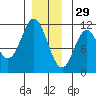 Hunter Bay tide chart for Wednesday, December 29, 2021