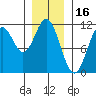 Hunter Bay tide chart for Sunday, January 16, 2022