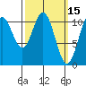 Hunter Bay tide chart for Tuesday, March 15, 2022