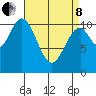 Hunter Bay tide chart for Friday, April 8, 2022