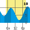 Hunter Bay tide chart for Tuesday, May 10, 2022
