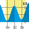 Hunter Bay tide chart for Friday, May 13, 2022