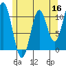 Hunter Bay tide chart for Monday, May 16, 2022