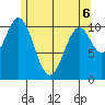 Hunter Bay tide chart for Friday, May 6, 2022
