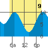 Hunter Bay tide chart for Monday, May 9, 2022