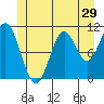 Hunter Bay tide chart for Wednesday, June 29, 2022