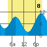 Hunter Bay tide chart for Wednesday, June 8, 2022