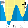 Hunter Bay tide chart for Wednesday, July 13, 2022