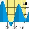 Hunter Bay tide chart for Friday, July 15, 2022