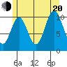 Hunter Bay tide chart for Wednesday, July 20, 2022
