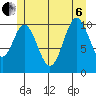 Hunter Bay tide chart for Wednesday, July 6, 2022