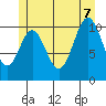 Hunter Bay tide chart for Thursday, July 7, 2022