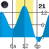 Hunter Bay tide chart for Saturday, January 21, 2023