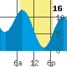 Hunter Bay tide chart for Thursday, March 16, 2023