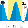 Hunter Bay tide chart for Tuesday, March 21, 2023
