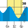 Hunter Bay tide chart for Thursday, March 30, 2023