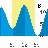 Hunter Bay tide chart for Monday, March 6, 2023