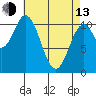 Hunter Bay tide chart for Thursday, April 13, 2023