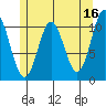 Hunter Bay tide chart for Tuesday, May 16, 2023