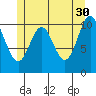 Hunter Bay tide chart for Tuesday, May 30, 2023