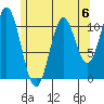 Hunter Bay tide chart for Saturday, May 6, 2023