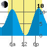 Hunter Bay tide chart for Saturday, June 10, 2023