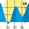 Hunter Bay tide chart for Friday, June 16, 2023