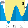 Hunter Bay tide chart for Saturday, June 3, 2023