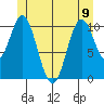 Hunter Bay tide chart for Friday, June 9, 2023