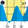 Hunter Bay tide chart for Monday, July 17, 2023