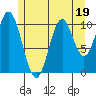 Hunter Bay tide chart for Wednesday, July 19, 2023