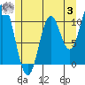 Hunter Bay tide chart for Monday, July 3, 2023
