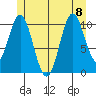 Hunter Bay tide chart for Saturday, July 8, 2023