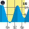 Hunter Bay tide chart for Wednesday, August 16, 2023