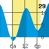 Hunter Bay tide chart for Tuesday, August 29, 2023