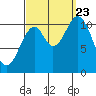 Hunter Bay tide chart for Saturday, September 23, 2023