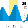 Hunter Bay tide chart for Wednesday, November 29, 2023