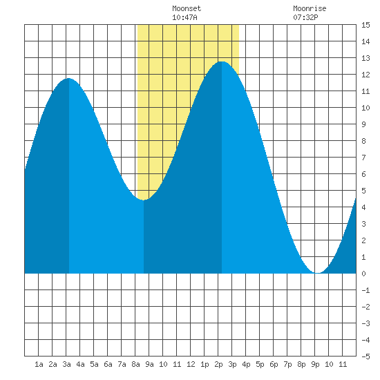 Hunter Bay tide chart for Saturday, December 30, 2023